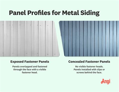 sheet metal siding panels|metal siding prices per sheet.